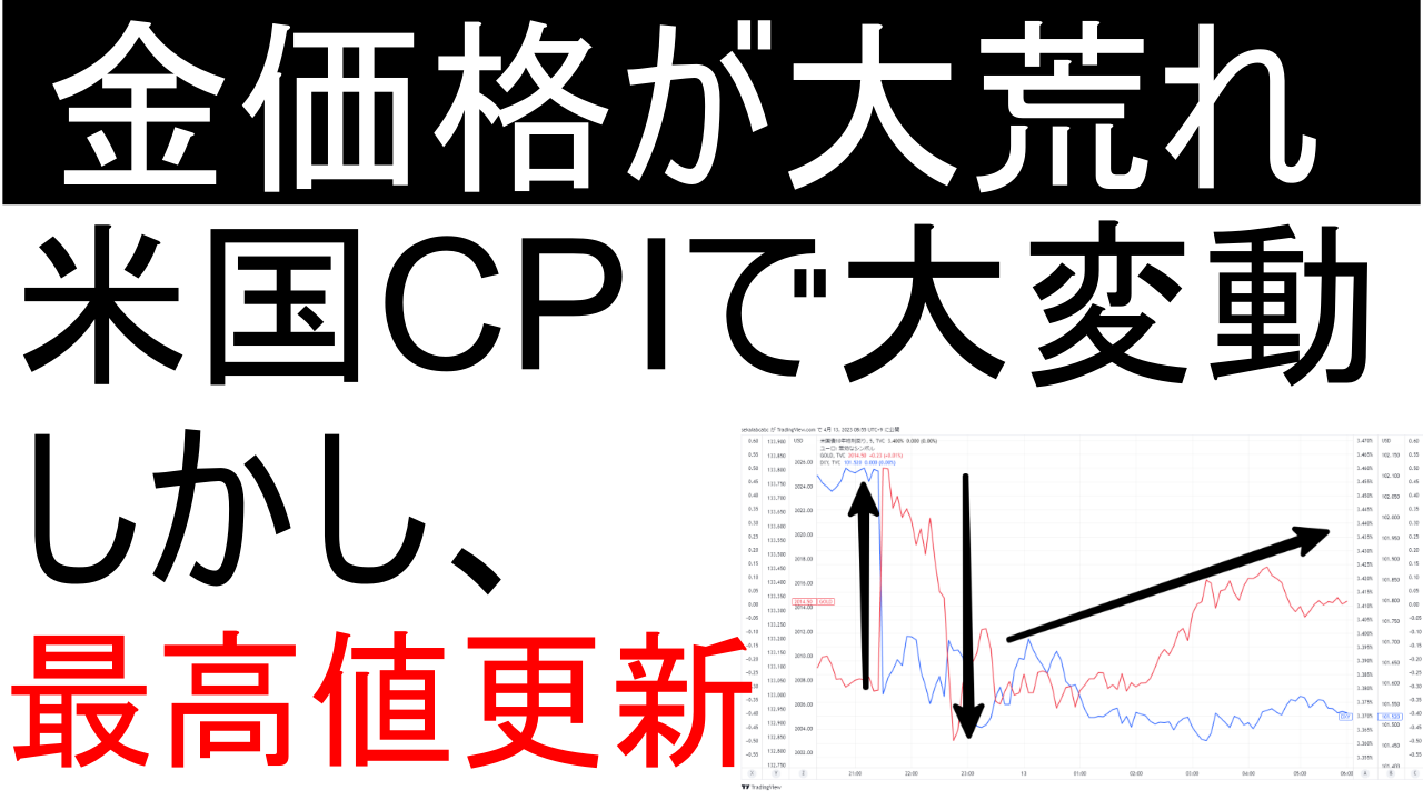 米国CPI結果を受けて、金価格が大荒れ