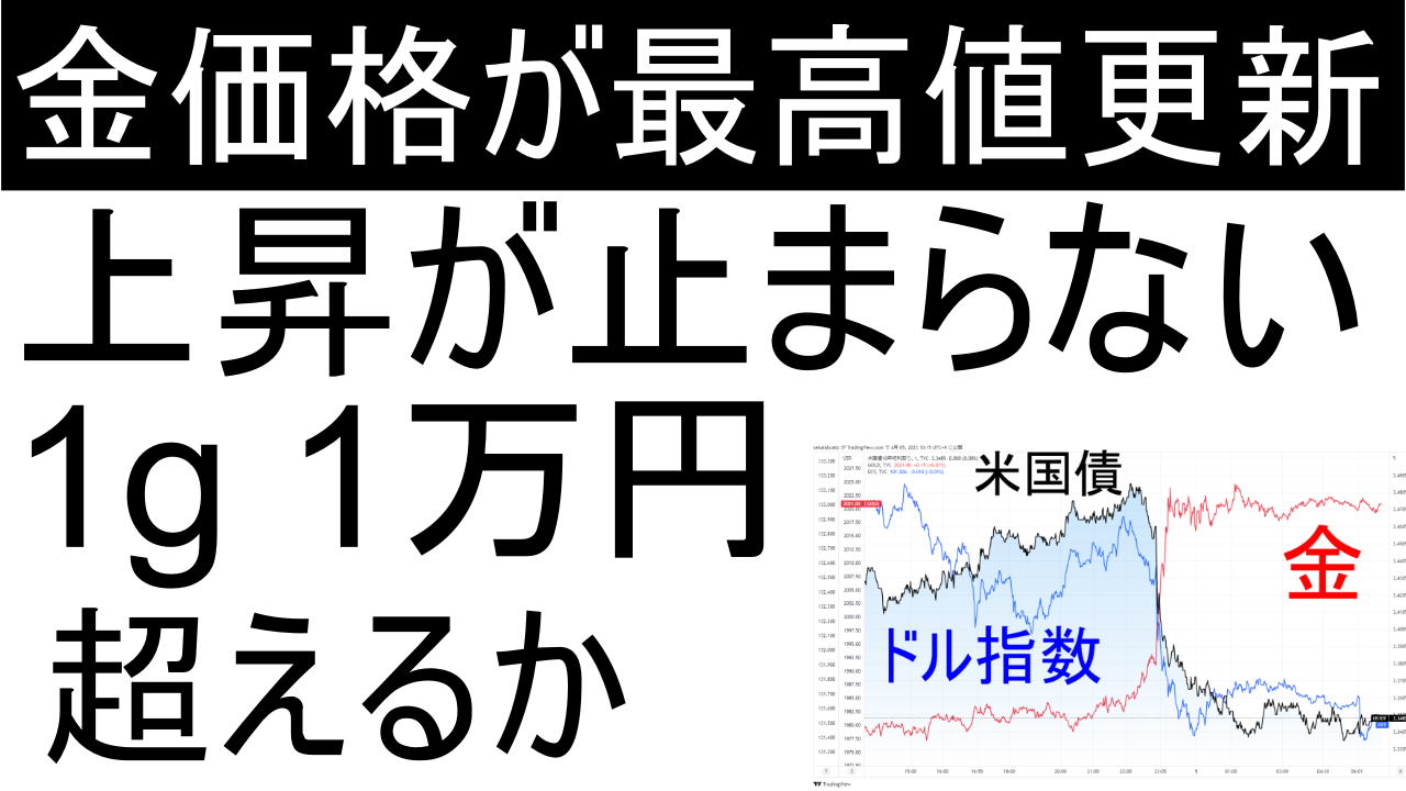 金価格の爆上げが止まらない。最高値更新